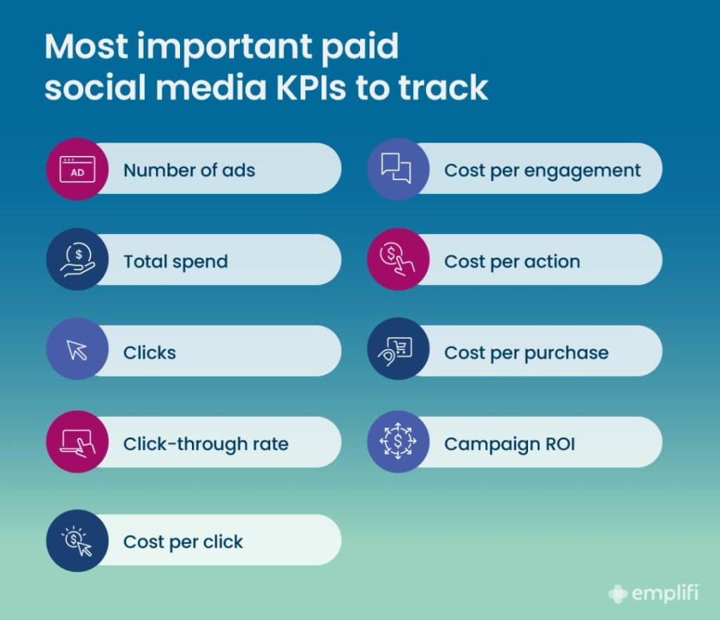 graphic showing the top social media metrics to track