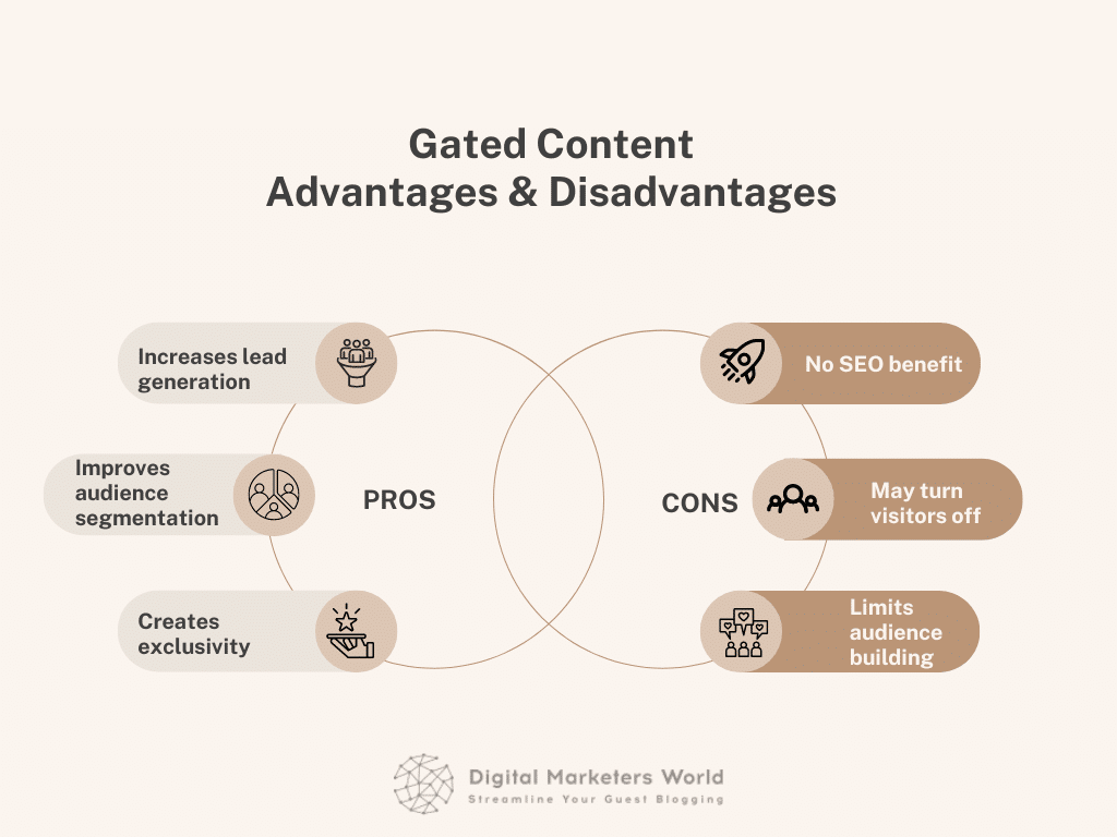 graphic showing the pros and cons of content gating