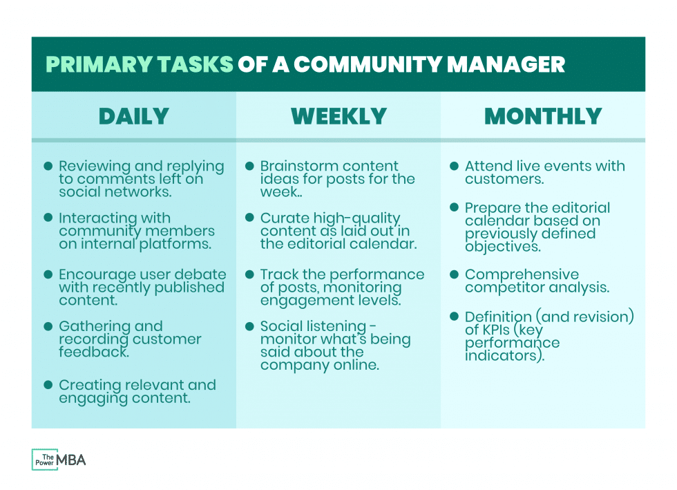 Alt Text: Community managers are key content marketing roles that keep your audience engaged.