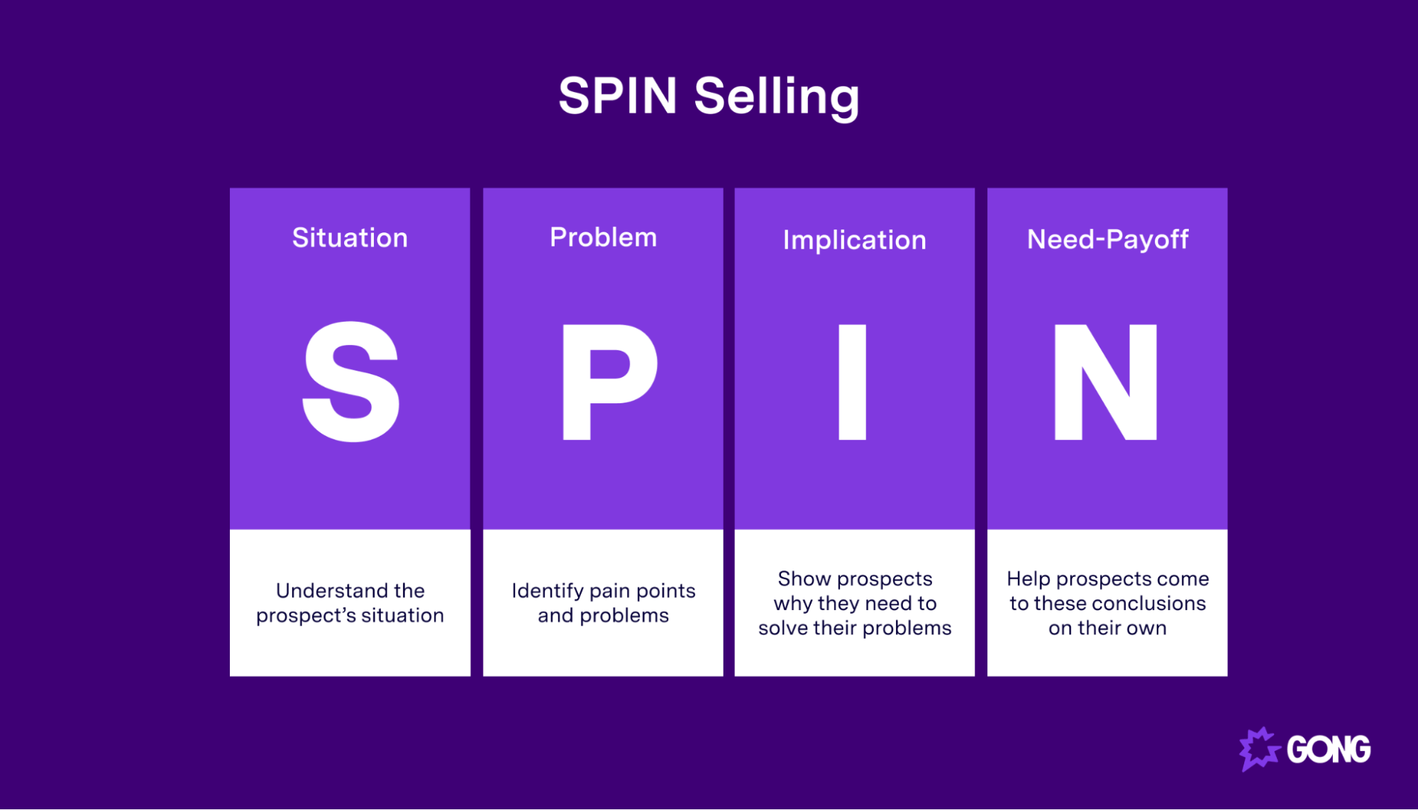 Alt Text: SPIN selling helps you move beyond selling products because your product is not what you sell.