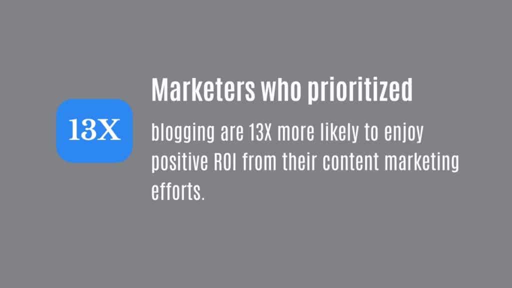 graphic shows that companies that prioritize blogging efforts are 13x more likely to see positive ROI