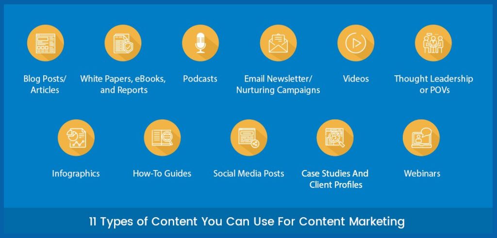 graphic shows 11 popular types of content marketing