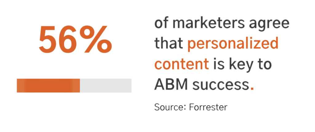 graphic highlights statistic that says 56% of marketers believe that personalized content is crucial for ABM success