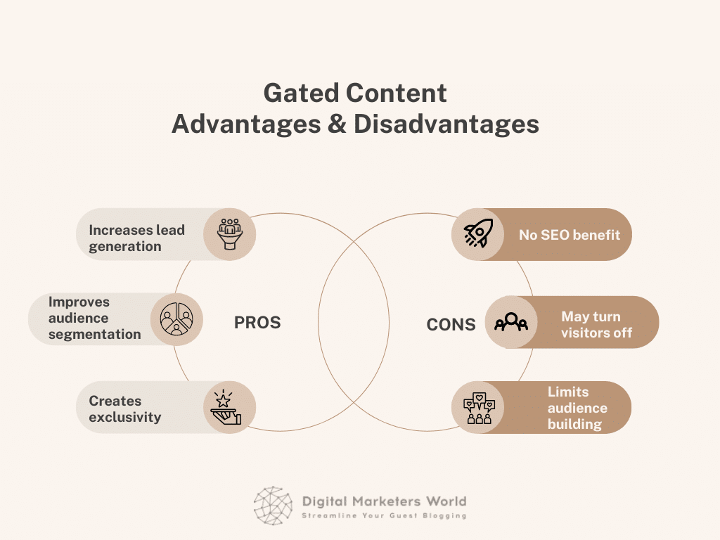 graphic outlines the pros and cons of gated content