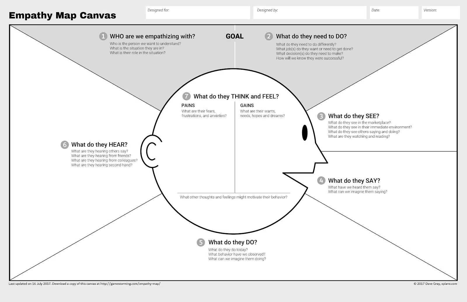 Create emotion-packed CTAs in content that converts with an empathy map.