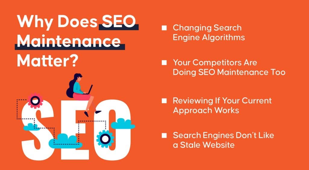graphic highlights why it is important to conduct SEO maintenance when learning how to write SEO content