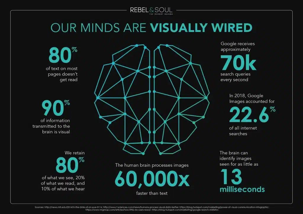 how our brains are wired for visuals