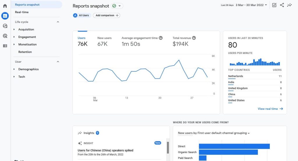 screenshot shows an example of Google Analytics homescreen for bloggers