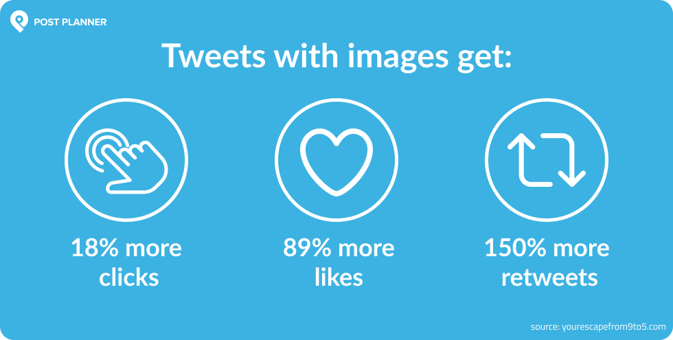 One of the best SEO tips is that social media posts with images get more clicks, likes, and reposts.