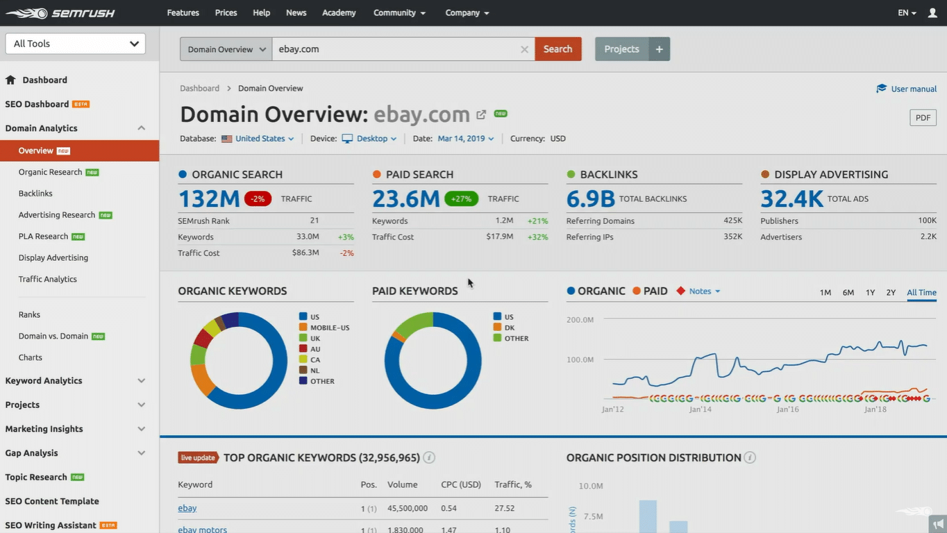 SEMrush is one of the top SEO tools with a dashboard full of features.