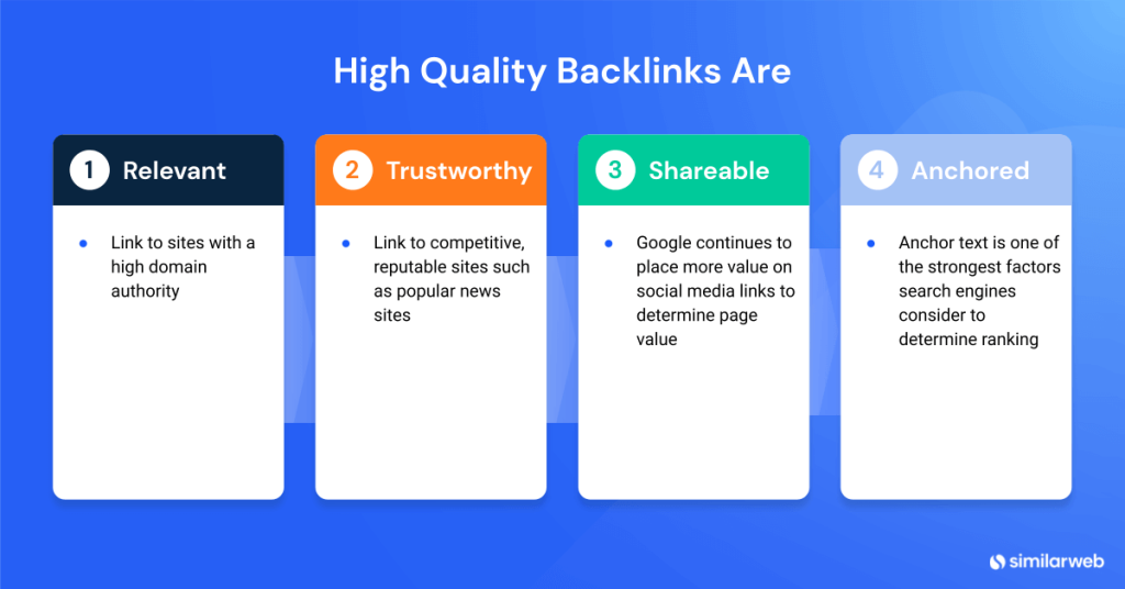 graphic highlights four key characteristics of high quality backlinks for SEO
