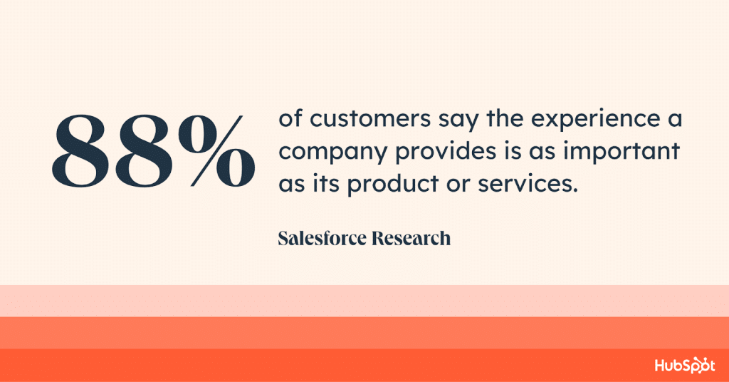 graphic shows statistic that says 88% of customers say the experience a company provides is as important as its products or services
