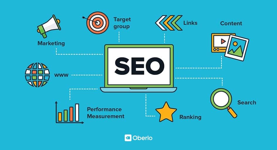 graphic shows key components of SEO in digital marketing