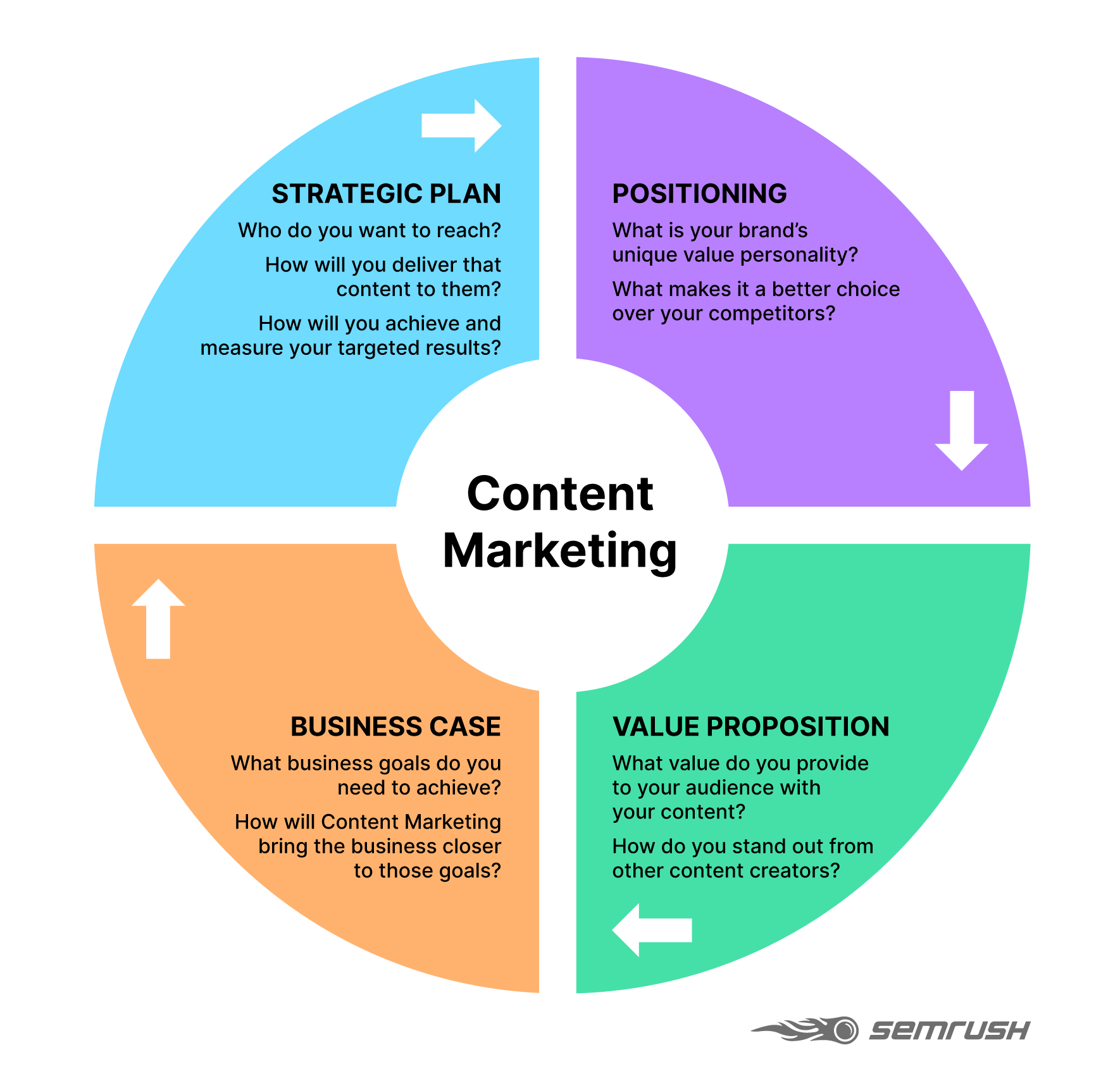 content marketing graphic
