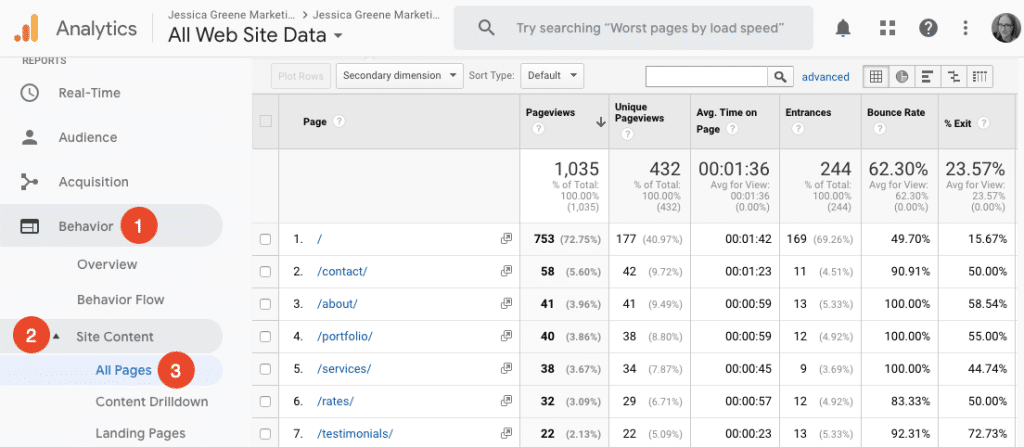 screenshot shows example of Google Analytics for monitoring trends in content