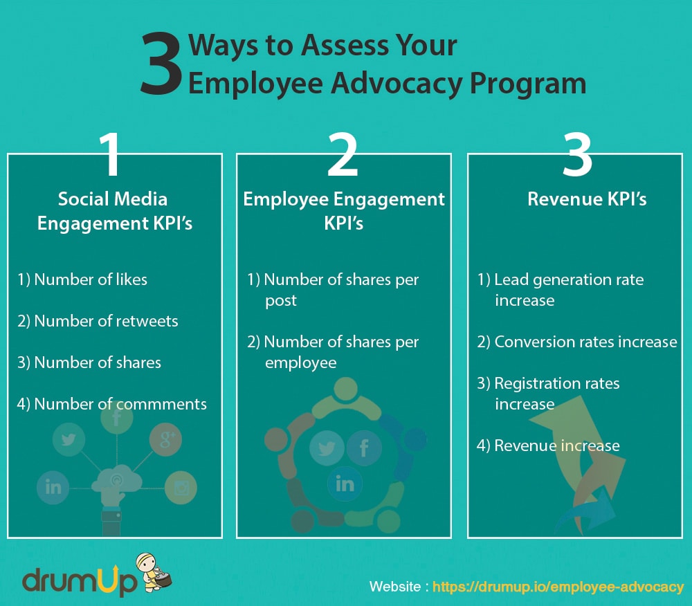 Employee advocacy programs is one type of marketing strategy that marketers should consider using this year.