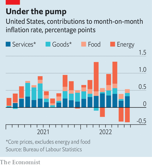 America still has an inflation problem | The Economist
