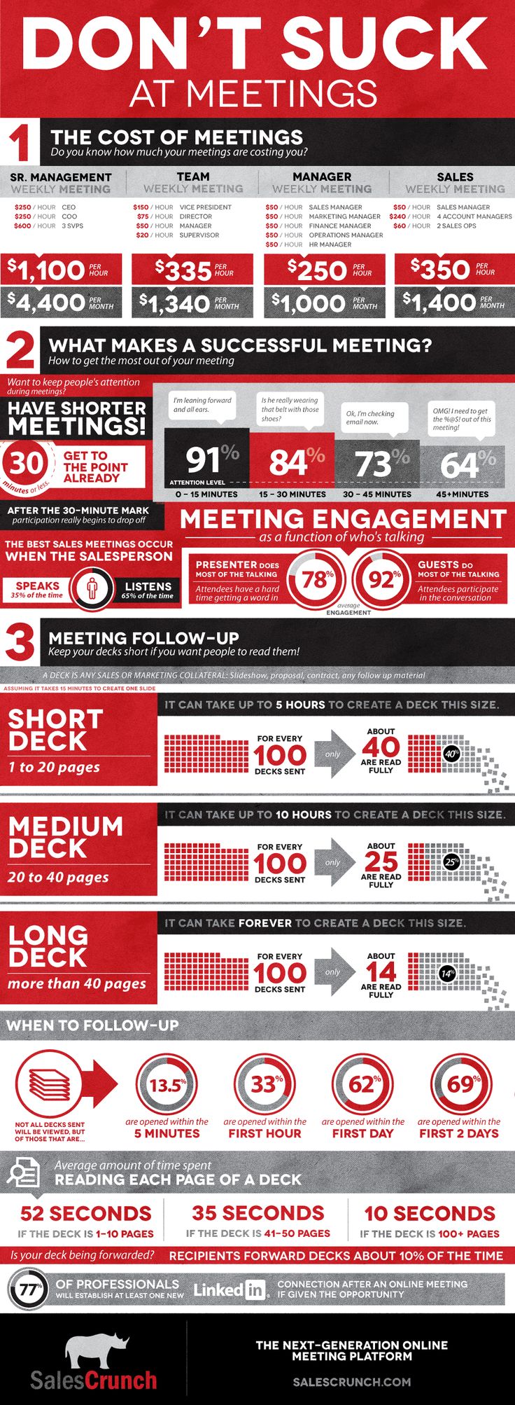 Best Content Marketing Infographics