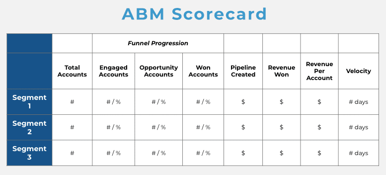 ABM scorecard