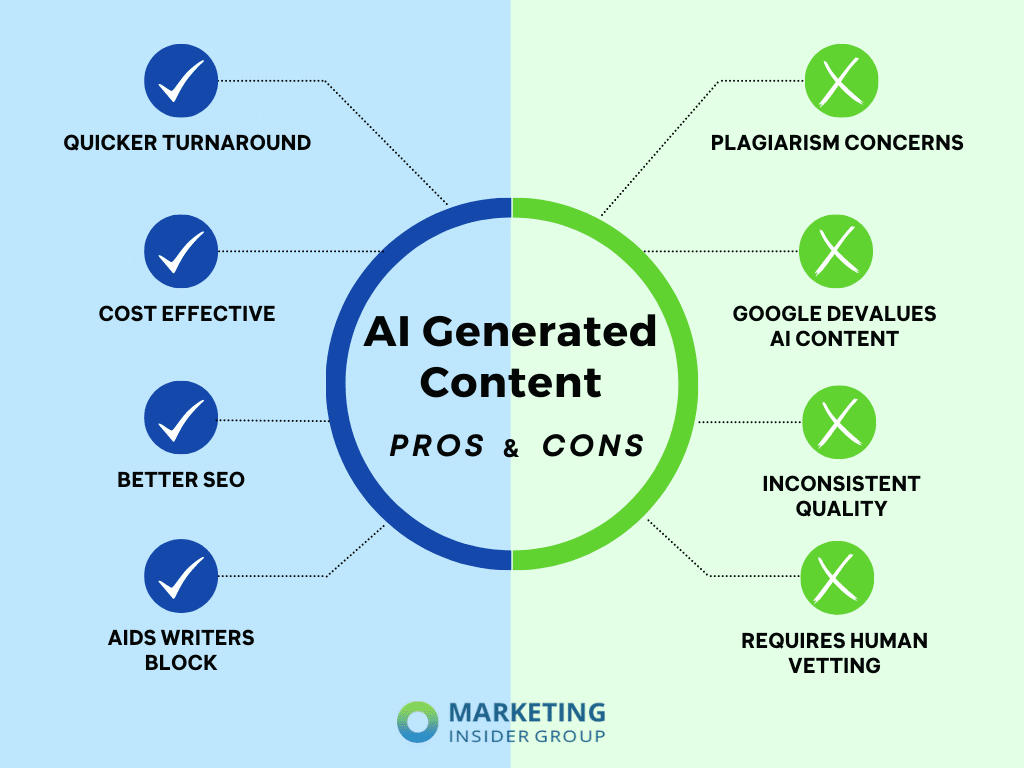 Pros and Cons list of AI Genereated Content