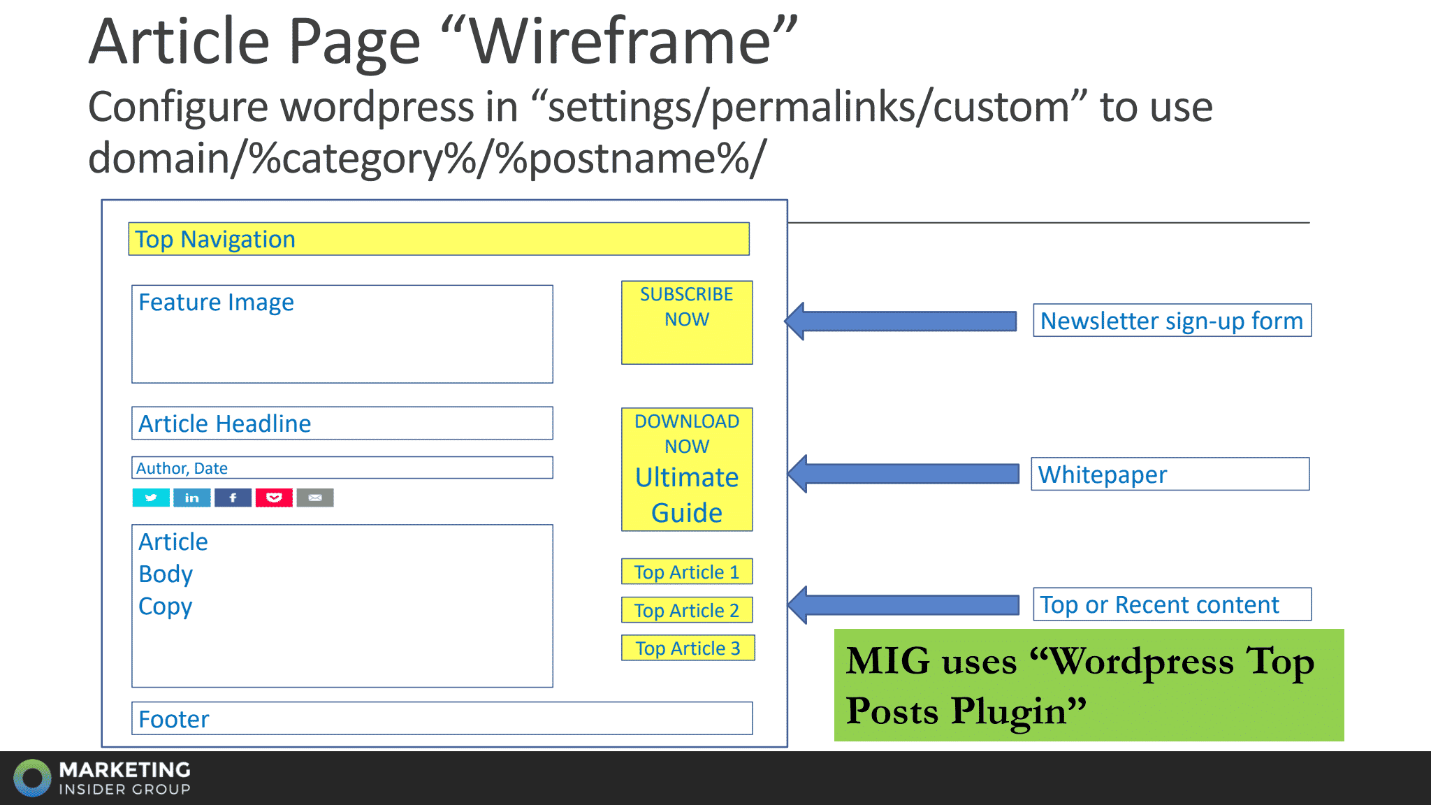 article wireframing