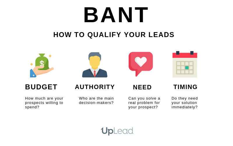 An Inquiry vs. A Lead: What’s the Difference and Which is More Important?