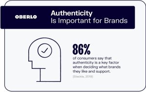 86% of consumers value authenticity