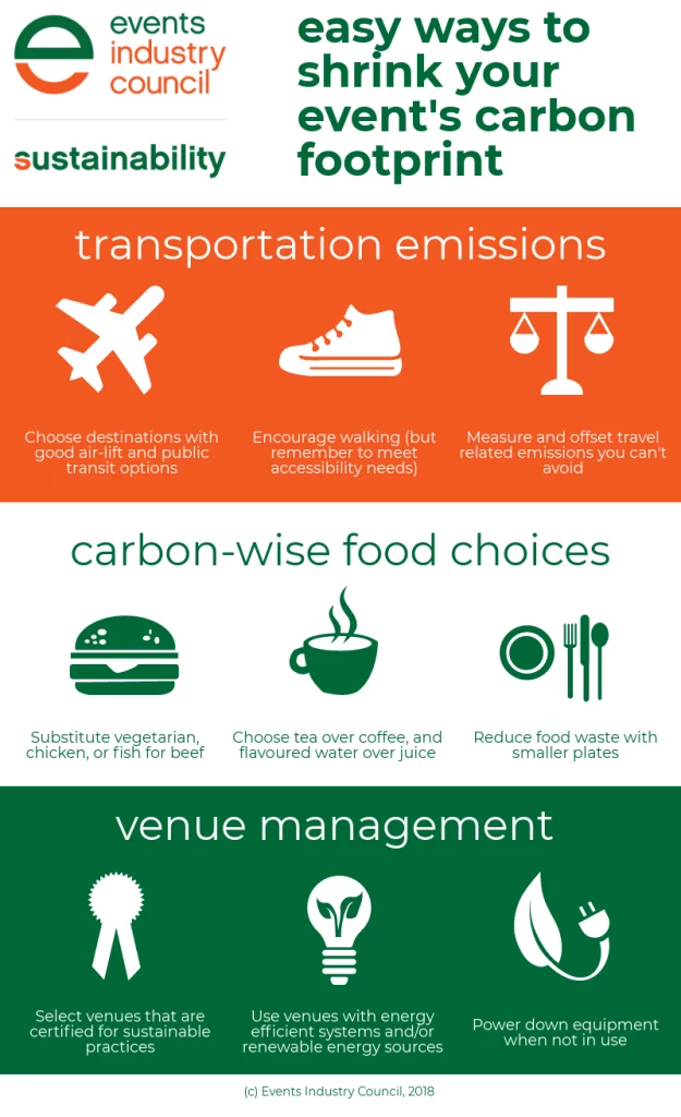 Easy ways to shrink your carbon footprint for your next big event.