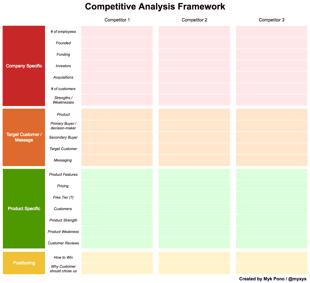 Competitive analysis framework.