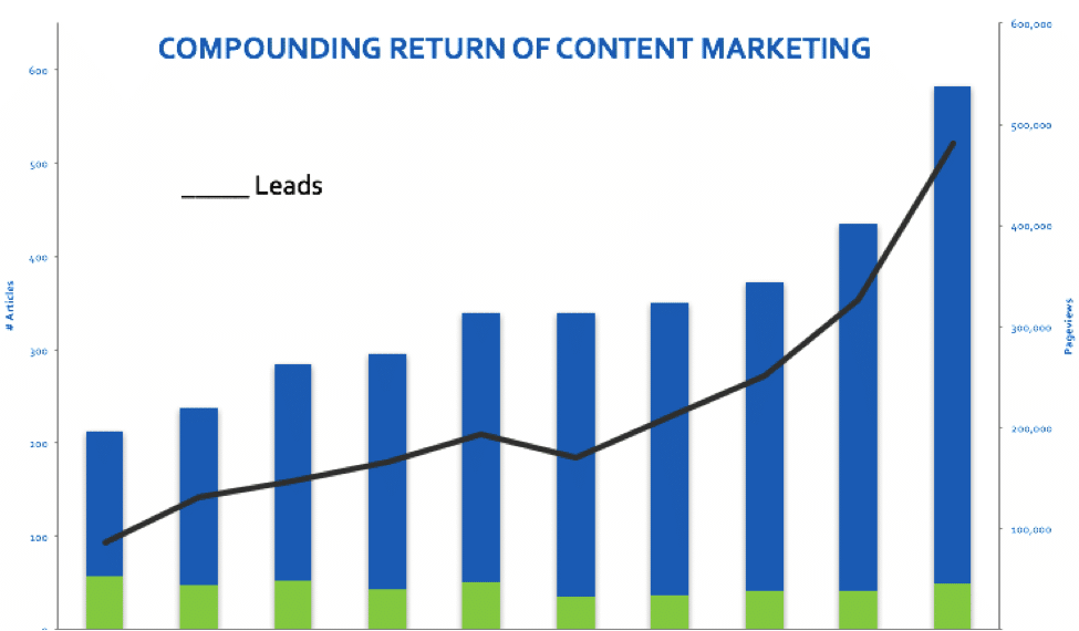 Content_Marketing_Return