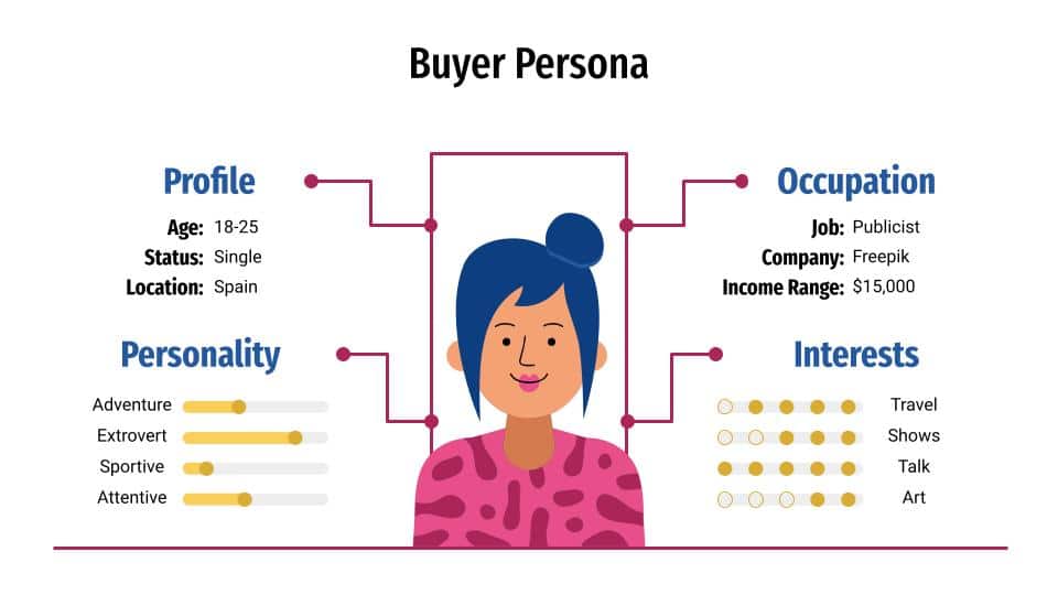 Creating a buyer persona for your B2B customers