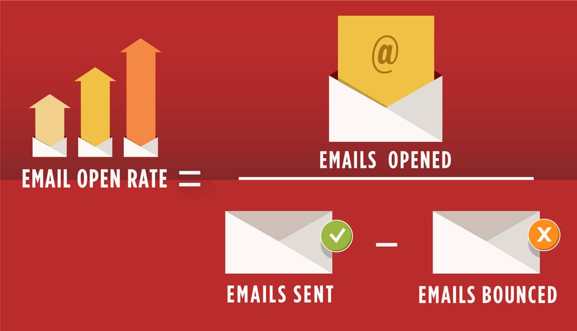 Email open rate calculation.