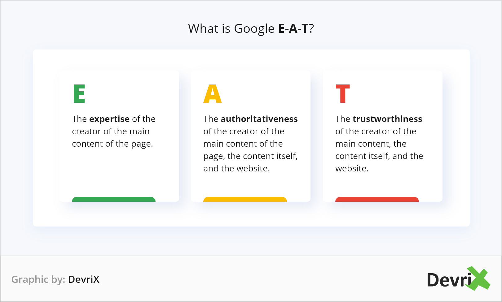 Google’s EAT framework