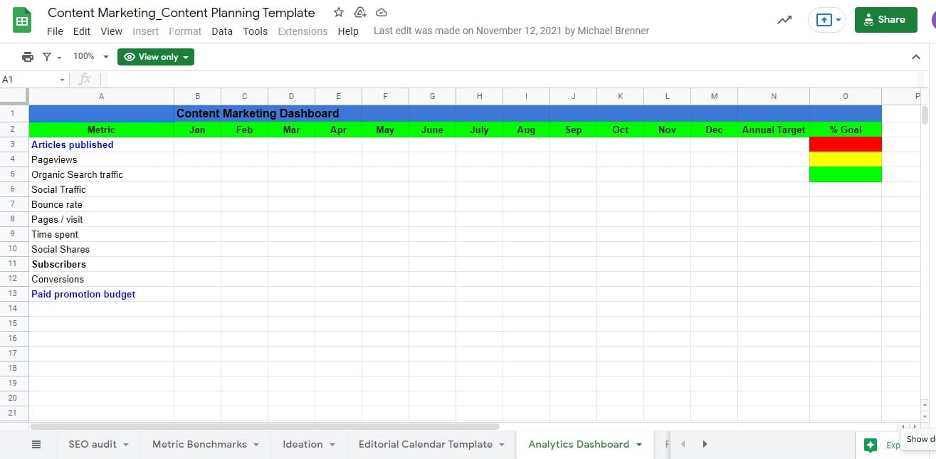 MIG content marketing planning template.