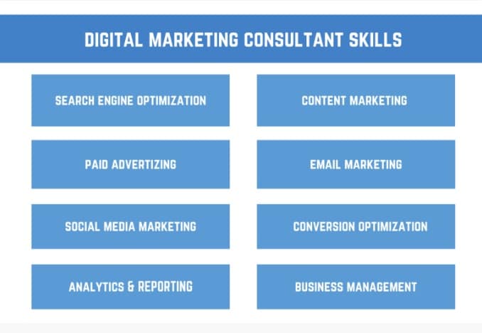 List of marketing consultant skills.