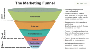 funnel marketing chart