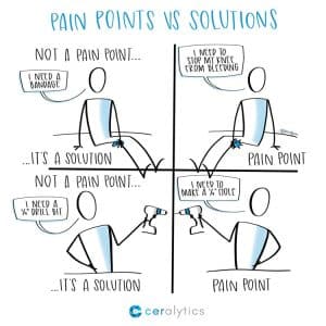 Addressing Pain Points
