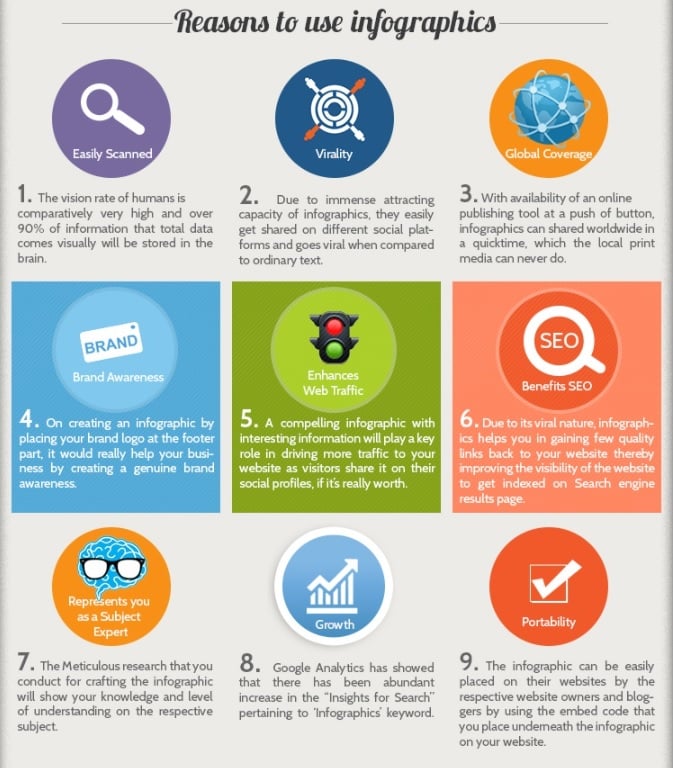 An infographic showing nine reasons why brands should use infographics.