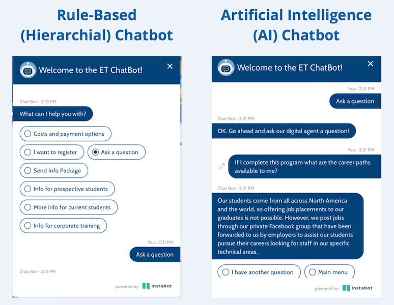 A graphic showing two examples of chatbots, rule-based and AI.