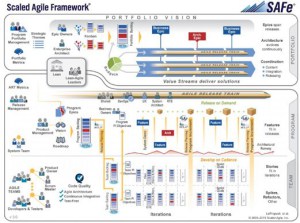 4 Steps to Scaled Agile Marketing