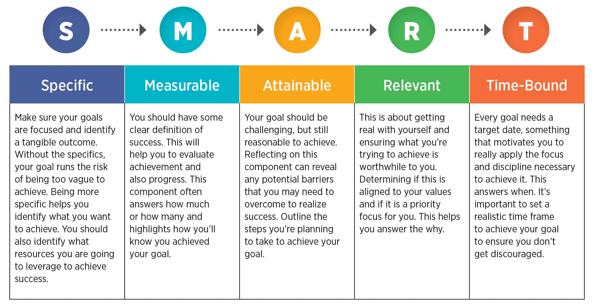 smart goal framework