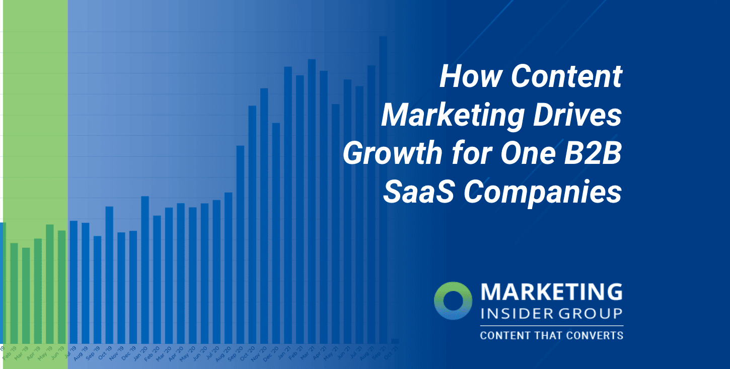 How Content Marketing Drives Traffic and Growth for B2B SaaS Companies