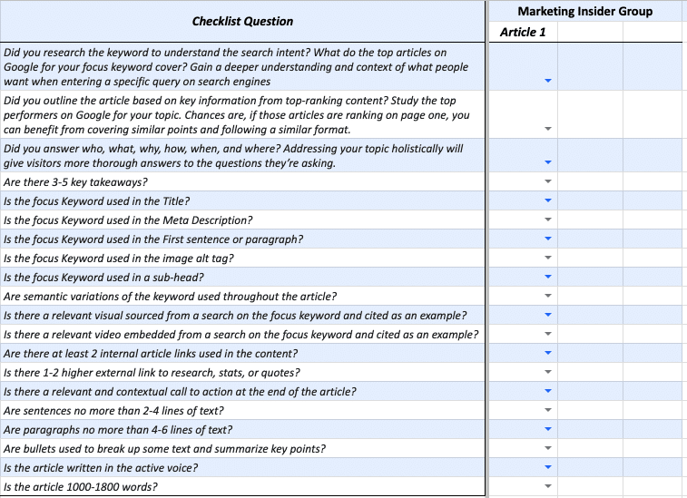 blogging checklist