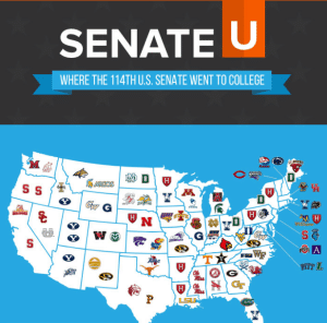 College Raptor Infographic of Senate Member Colleges