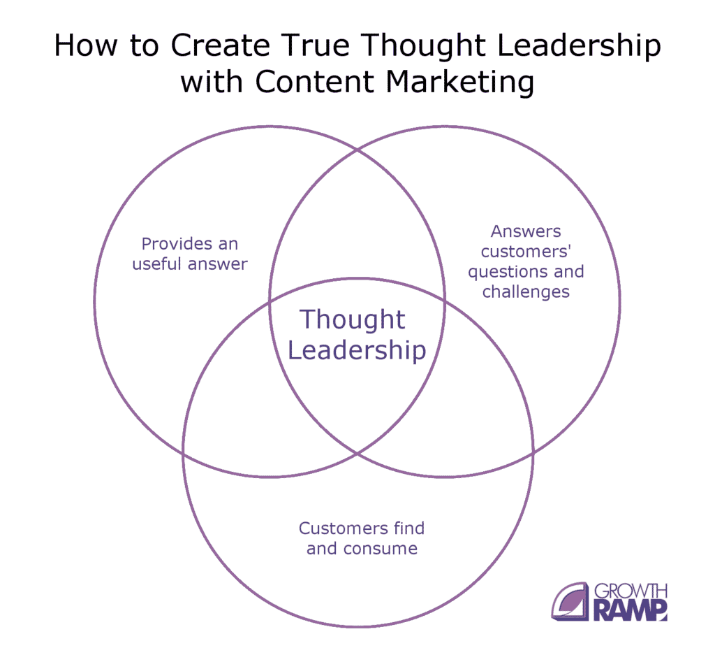 thought leadership topcs venn diagram