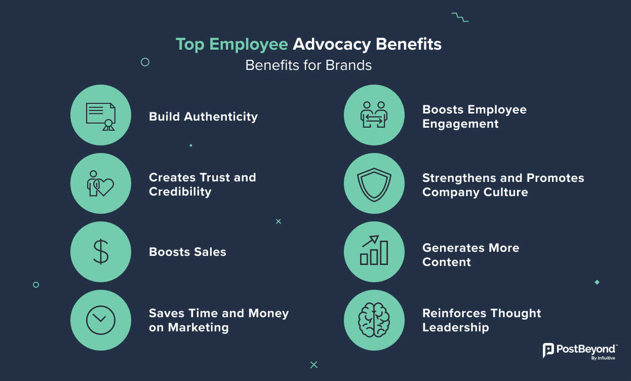 Employee Advocacy | What You Need to Know & How to Succeed