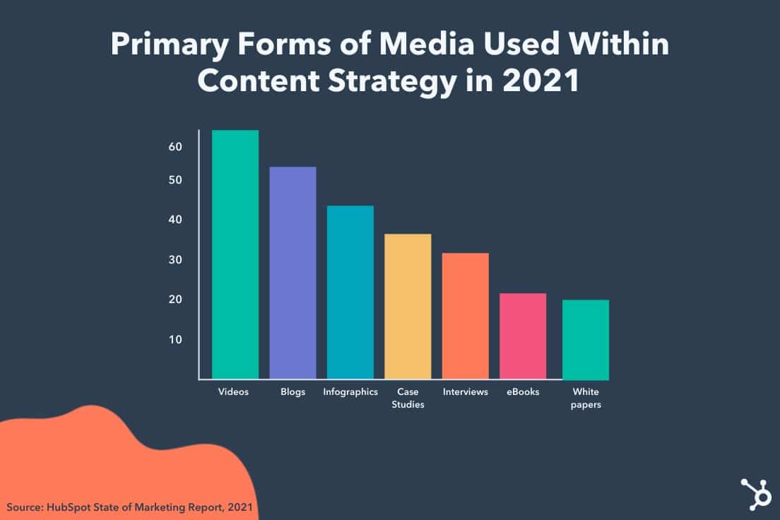 Content Sharing in 2023: What is it and Why is it more important?