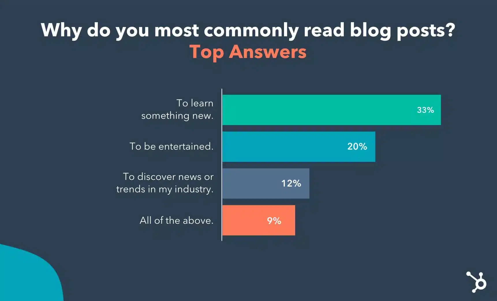 reasons people read blogs
