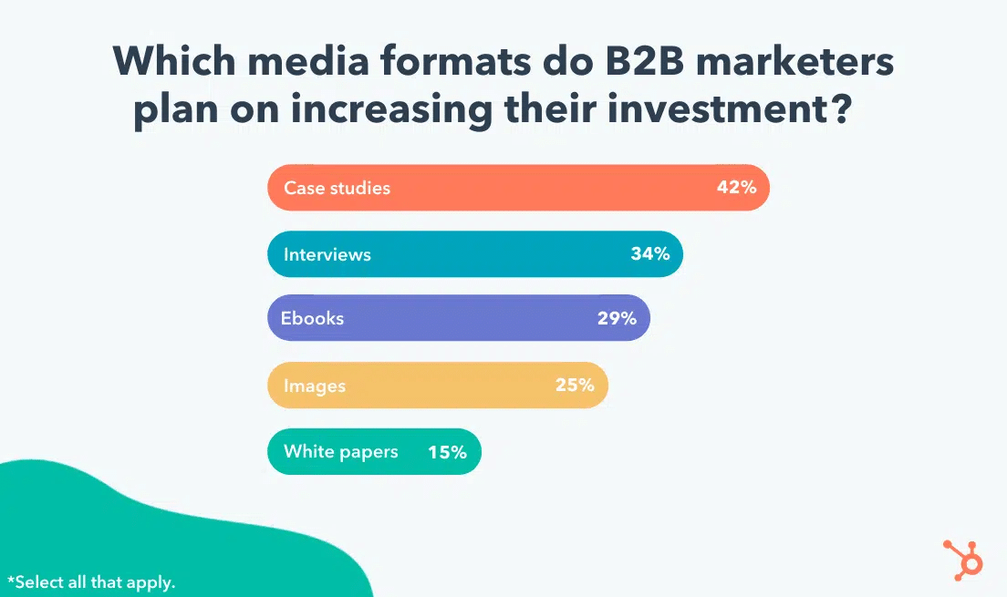 content formats for b2b