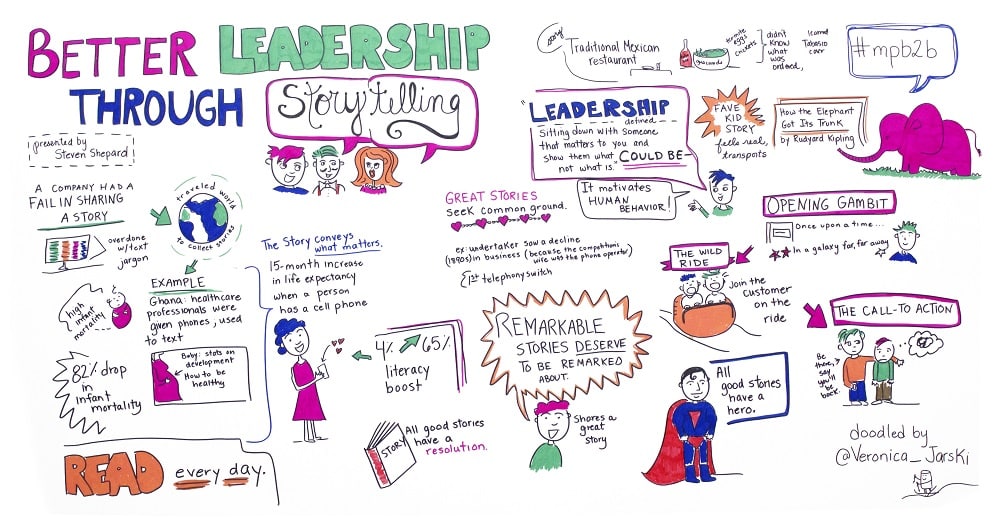 storytelling in leadership